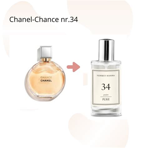 chanel chance smells like.